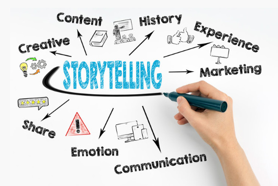 Storytelling diagram