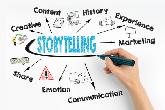 Storytelling diagram: creative, content, history, experience, marketing, share, emotion, communication.